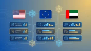 Crypto Regulation in 2026: US, EU, and UAE Frameworks Compared